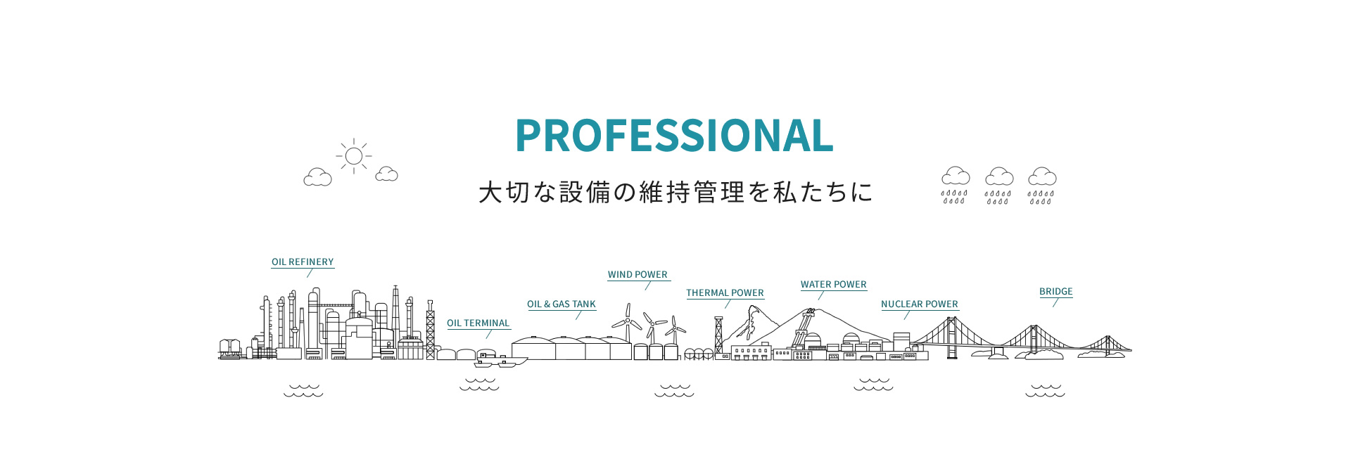PROFESSIONAL 大切な設備の維持管理を私たちに。