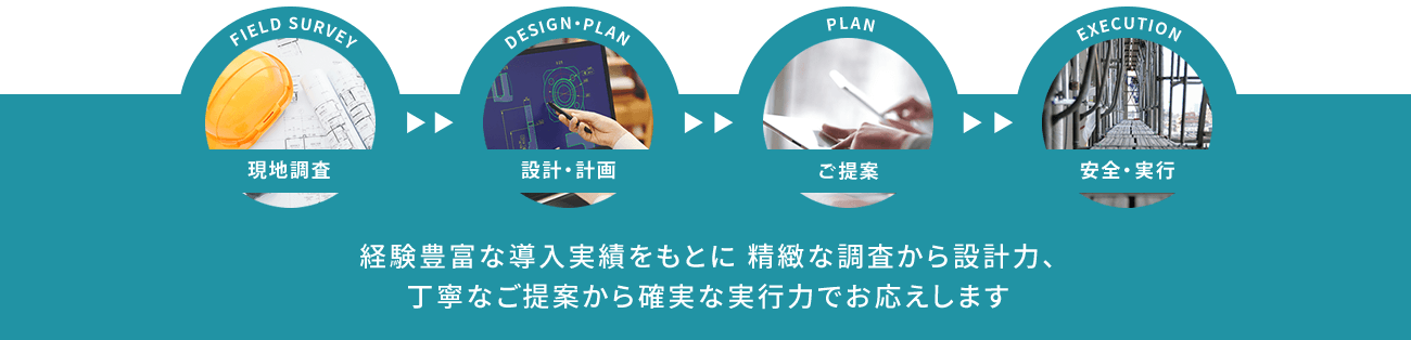 経験豊富な導入実績をもとに精緻な調査から設計力、丁寧なご提案から確実な実行力でお応えします