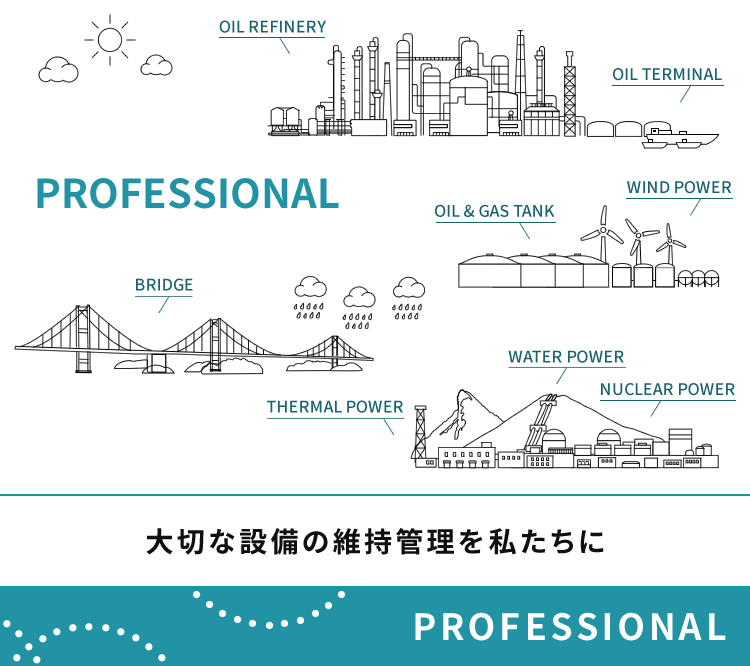 PROFESSIONAL 大切な設備の維持管理を私たちに