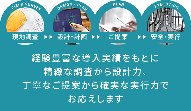 経験豊富な導入実績をもとに精緻な調査から設計力、丁寧なご提案から確実な実行力でお応えします。